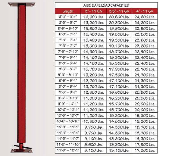 Lally Columns Lally Columns